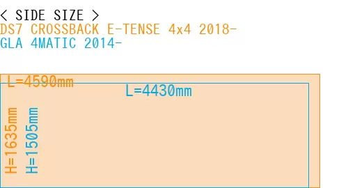 #DS7 CROSSBACK E-TENSE 4x4 2018- + GLA 4MATIC 2014-